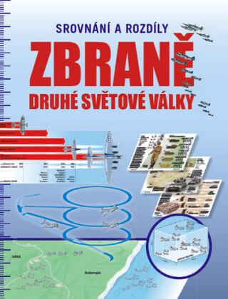 Zbraně druhé světové války (Defekt) - Michael E. Haskew